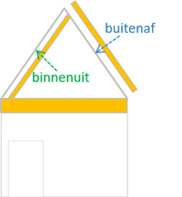 Dakisolatie aanbrengen