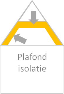 Plafondisolatie. Onafhankelijke dakisolatie info v...