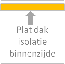 Plat dak isoleren binnenzijde. Onafhankelijke info van hoe-koop-ik.nl