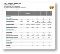 identificatie Besparing Technologie Dubbel glas vergelijken - Vergelijk soorten glas | Hoe-Koop-Ik.nl