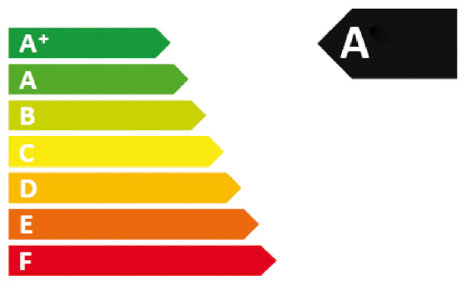 Energielabel A met dubbel glas? Onafhankelijke inf...