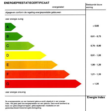 Energielabel informatie van Hoe-Koop-Ik.nl Onafhan...