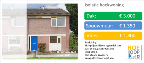 Isolatieprijs hoekwoning Hoe-Koop-Ik.nl