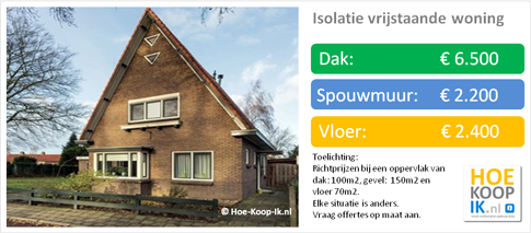 Isolatieprijs vrijstaande woning Hoe-Koop-Ik.nl