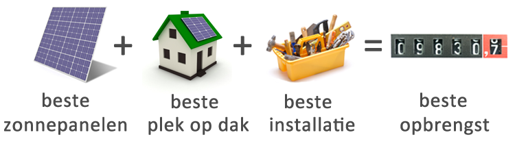 Kwaliteit zonnepanelen. Hoe-Koop-Ik.nl Onafhankeli...